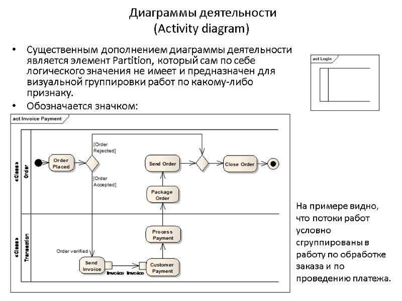 Диаграммы деятельности  (Activity diagram) Существенным дополнением диаграммы деятельности является элемент Partition, который сам